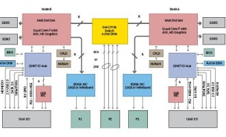 Intel 高級矢量擴(kuò)展技術(shù)進(jìn)入實(shí)用階段