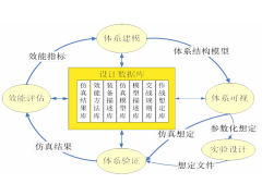 AppAMS體系結構建模工具