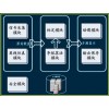 AppINSsim 慣導系統仿真測試與標定系統