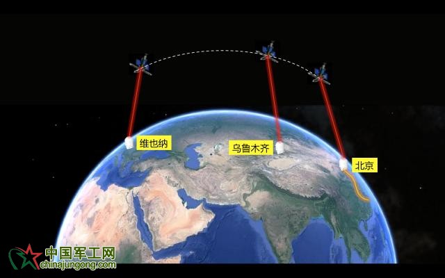 世界首條量子通信干線開(kāi)通 實(shí)現(xiàn)首次洲際量子通信 