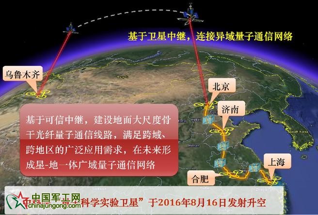 世界首條量子通信干線開(kāi)通 實(shí)現(xiàn)首次洲際量子通信 