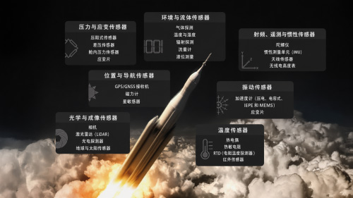 可回收火箭對箭載存儲系統的“確定性”挑戰與天碩的工程應對