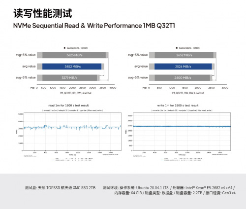 可回收火箭對箭載存儲系統的“確定性”挑戰與天碩的工程應對