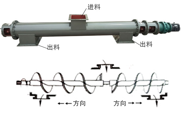 中間進料、兩端出料